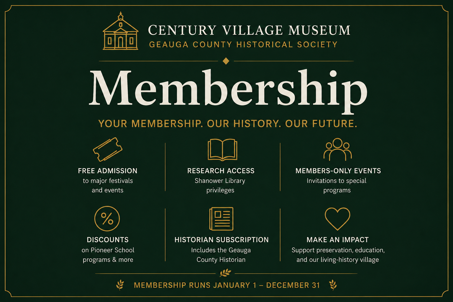 Century Village Museum membership benefits, free admission to major festivals and events, Shanower Library research access, members-only event invitations, Pioneer School discounts, a Geauga County Historian subscription, and supporting preservation. Membership runs January 1 – December 31.